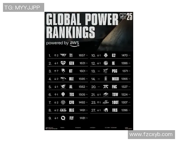 权威发布最新英雄联盟实力状态榜单分析与解读 权威发布最新英雄联盟实力状态榜单分析与解读