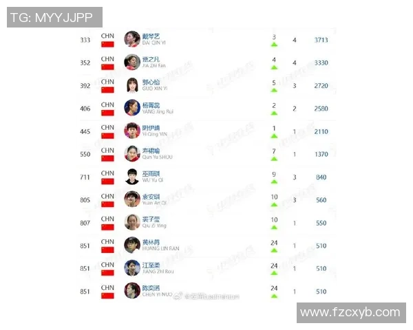 深圳羽毛球队在全国羽毛球意识排行榜中荣获第六名的佳绩分析
